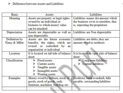 File:Difference between assets and liabilities.jpg ...