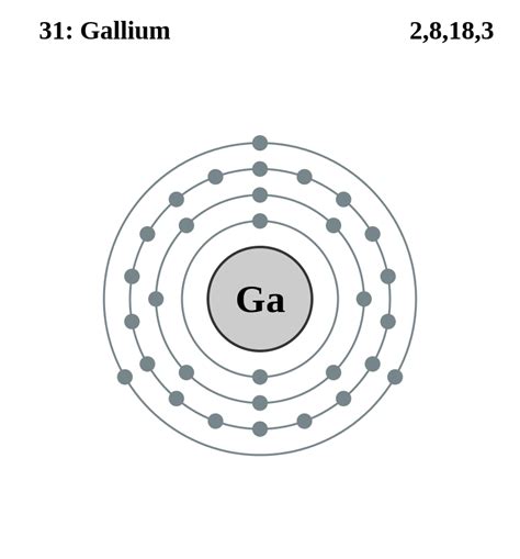 File:Electron shell 031 Gallium.svg   Wikimedia Commons
