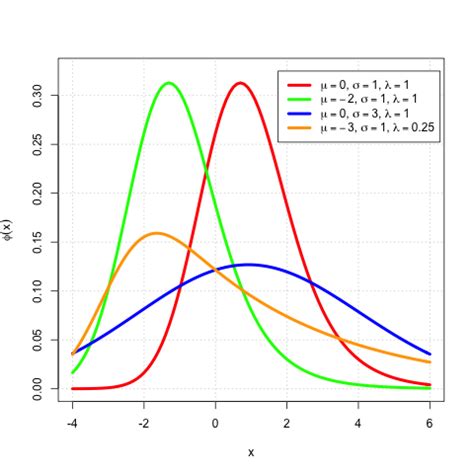 File:EMG Distribution PDF.png Wikipedia