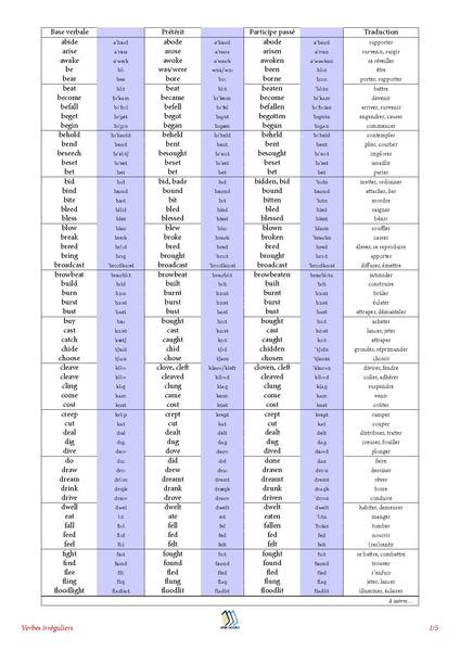 File:English Irregular Verbs with IPA and French.pdf ...