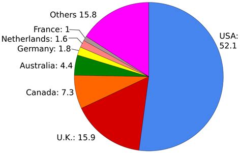File:English Wikipedia contributors by country.svg ...