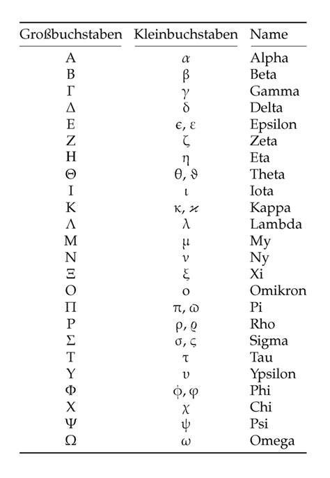 File:Griechisches alphabet.png   Wikimedia Commons