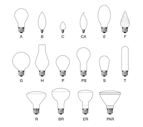 File:Incandescent bulb shapes.svg   Wikipedia