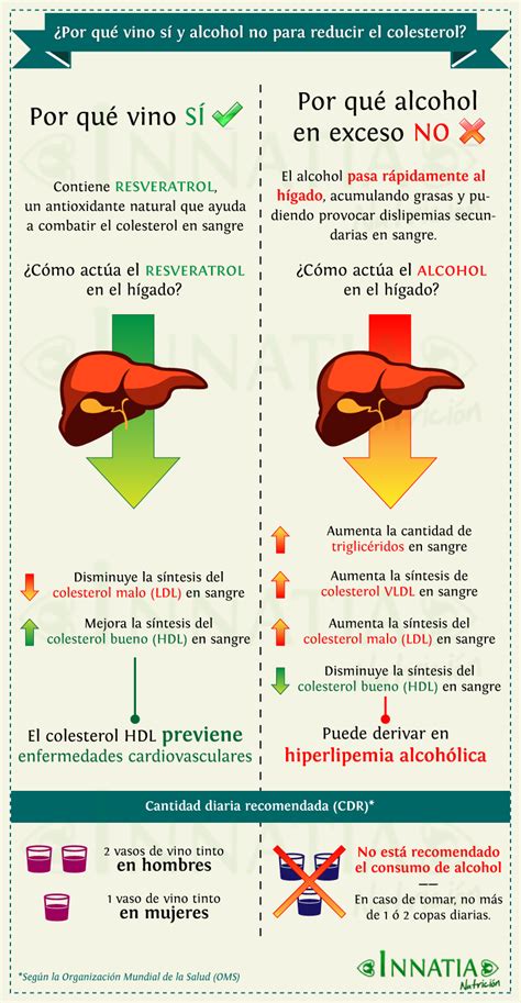 File:Infografía sobre el vino tinto y el colesterol.png ...