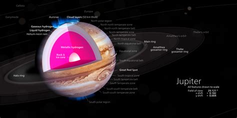 File:Jupiter diagram.svg   Wikipedia