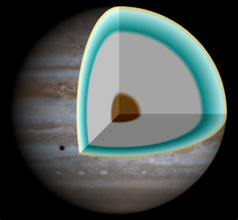 File:Jupiter interior.png   Wikipedia