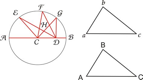 File:Metodo per rendere la Geometria indipendente dal ...