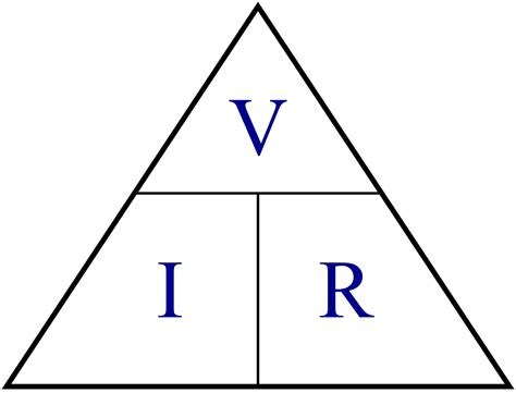 File:Ohm s law triangle.svg   Wikipedia