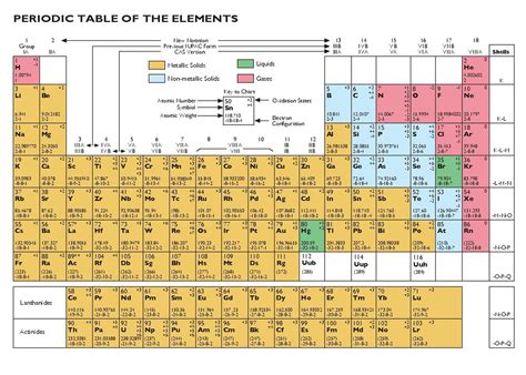 File:Periodic Table of the Elements.pdf   Wikimedia Commons