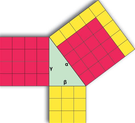File:Pythagorean theorem.jpg   Wikimedia Commons
