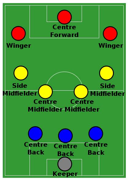 File:Soccer formation 3 4 3.svg   Wikimedia Commons