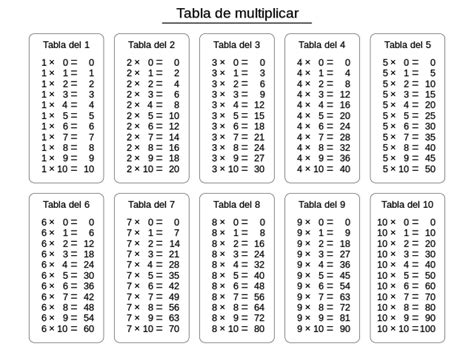File:Tabla de muitiplicar 01.svg   Wikimedia Commons