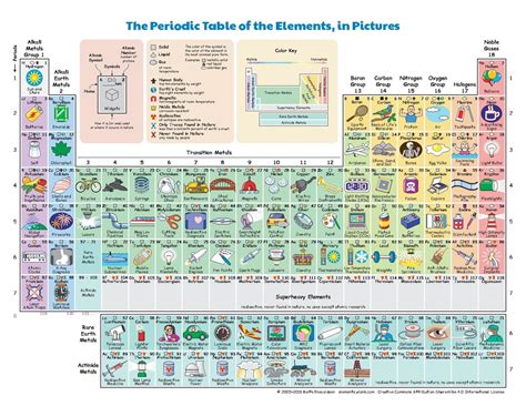 File:The Periodic Table of the Elements in Pictures.pdf ...