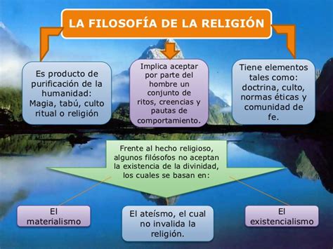 Filosofía de la Religión