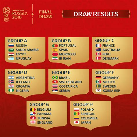 Final Draw of the FIFA World Cup 2018 in Russia · Russia ...