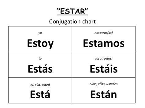 Final Project For Espanol 1: Estar Conjugation Chart