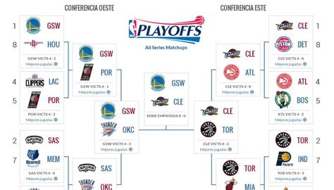 Finales de la NBA 2016: fechas, horarios y resultados   AS.com