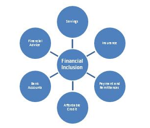 Financial Inclusion   Arthapedia