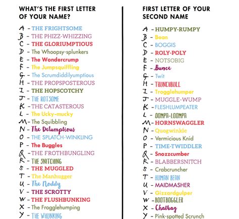 Find Out Your Roald Dahl Name: wordery.com