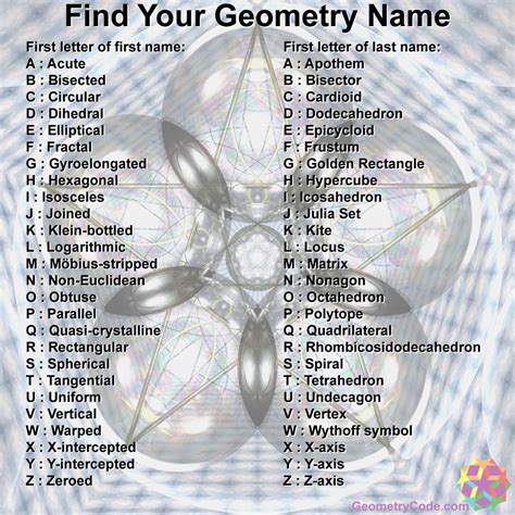 Find Your Geometry Name | The Geometry Code:Universal ...