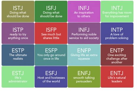 Find Your TRUE Love According To Your Myers Briggs ...