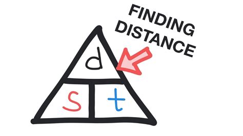 Finding Distance  know speed, time    YouTube