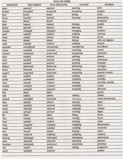 Finest Lista De Verbos En Pasado En Ingles #rk84 ...
