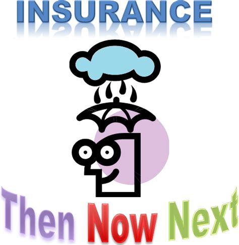 FinHow » Insurance in India – Then, Now and Next