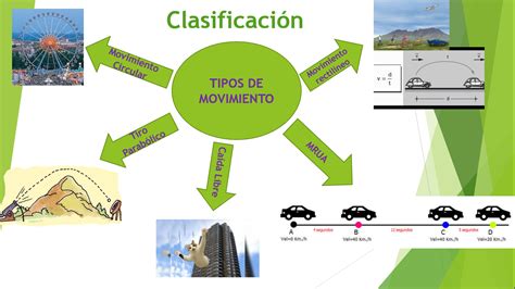 FÍSICA I: MOVIMIENTO EN UNA DIMENSIÓN