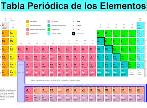 Física i Química: La taula periòdica dels elements