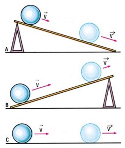 Física mecánica | La guía de Física