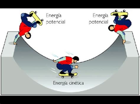Física Olavo Bilac: ENERGIA CINÉTICA E POTENCIAL