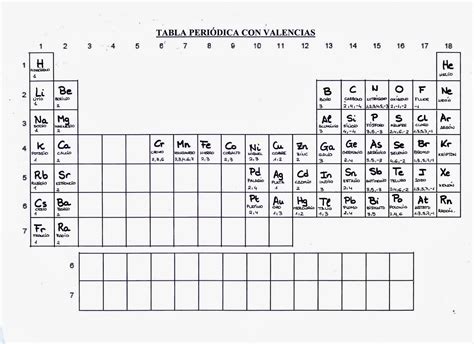 Física y Química 3º E.S.O: TABLA PERIÓDICA