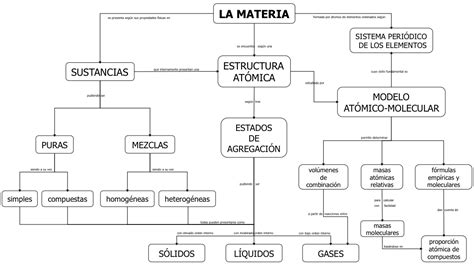 Física y Química de 1º de Bachillerato: 1. Teoría atómico ...