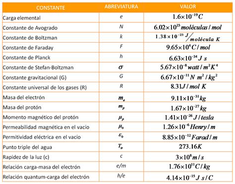 Física y Química: Química 2º Bachillerato