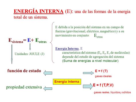 Fisicoquímica Termodinámica Trabajo Energía Calor.   ppt ...