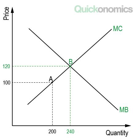 Five Types of Economic Efficiency   Quickonomics