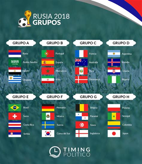Fixture Mundial Rusia 2018: fechas, grupos y estadios ...