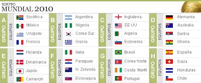 FIXTURE MUNDIAL SUDAFRICA 2010   Mundial Rusia 2018 ...