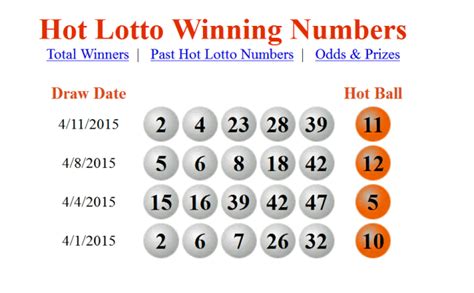 Fl Lottery Winning Numbers. Interesting Fl Lottery Winning ...