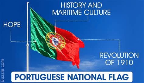 Flag of Portugal: History, Meaning, and Other Interesting ...