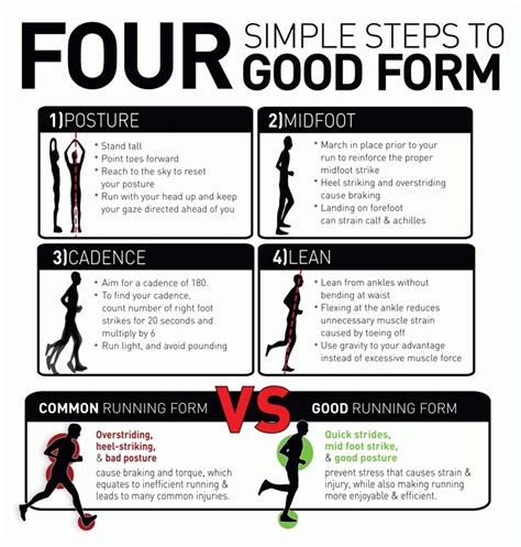 Fleet Feet Sports – Good Form Running Clinic | Sara Runs
