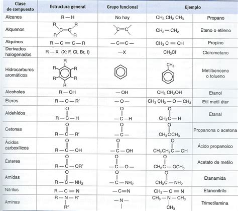 Flipped Química: Recursos de Formulación y Nomenclatura de ...