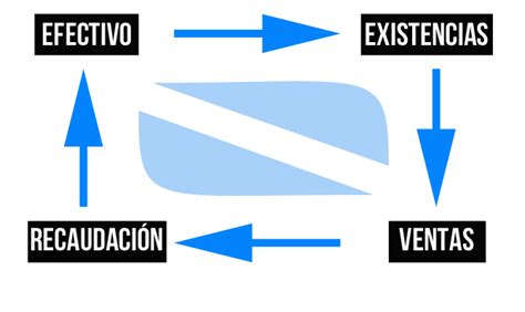 Flujo de efectivo   ¿Qué es el flujo de efectivo? | Debitoor