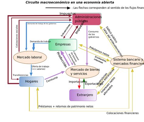 Flujo monetario   Wikipedia, la enciclopedia libre