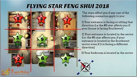 FLYING STAR FENG SHUI 2018