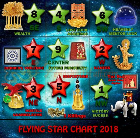 FLYING STAR FENG SHUI 2018
