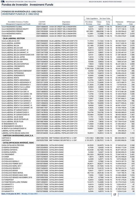 FONDOS DE INVERSIÓN  R.D /2012  INVESTMENT FUNDS  R. D ...