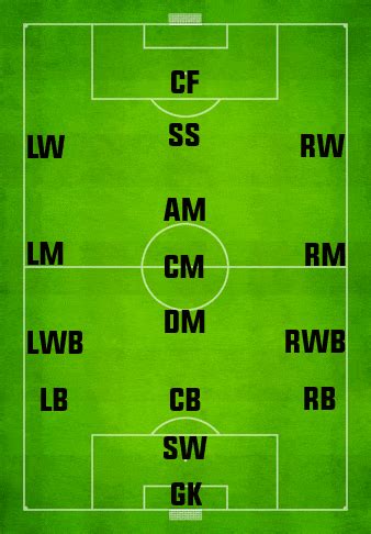 Football Positions: Explaining the 16 Most Common ...
