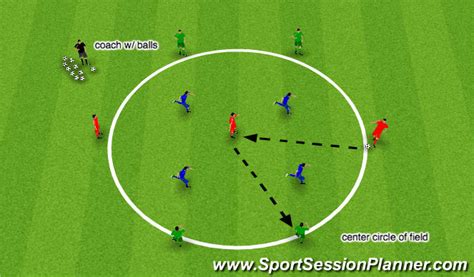 Football/Soccer: Possession In Tight Spaces  Tactical ...